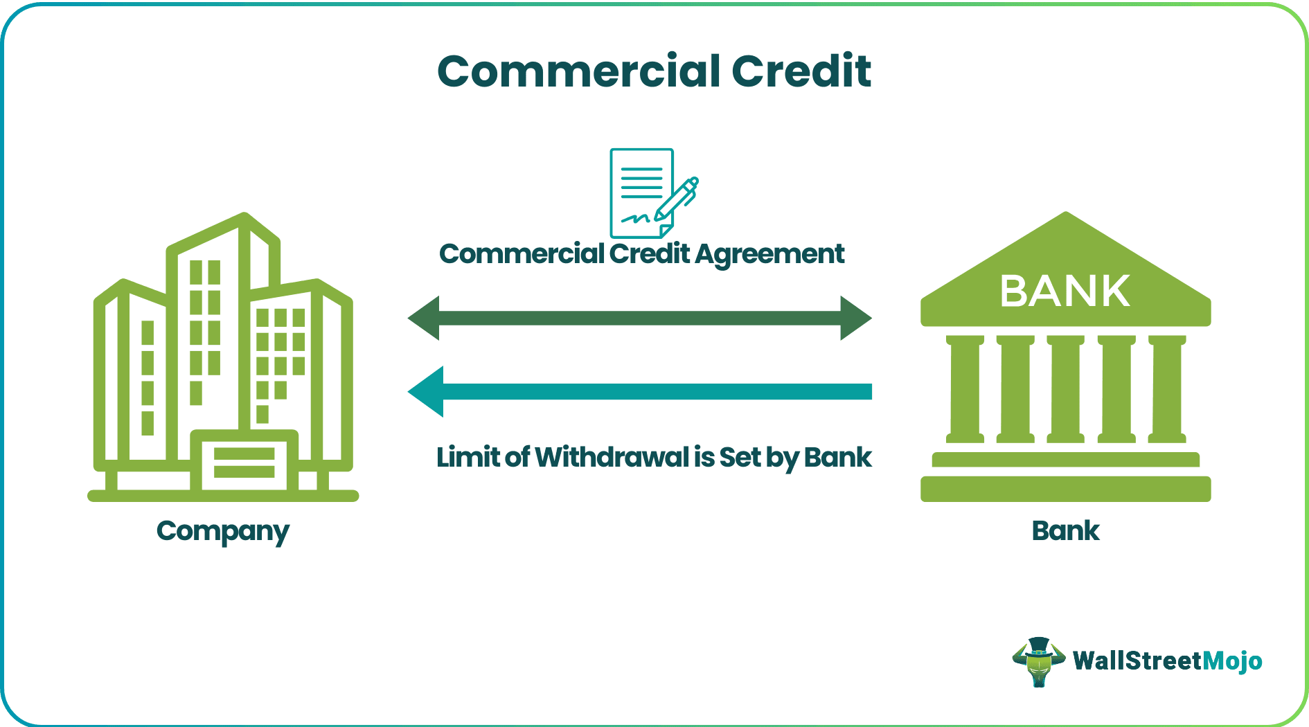 Commercial Credit