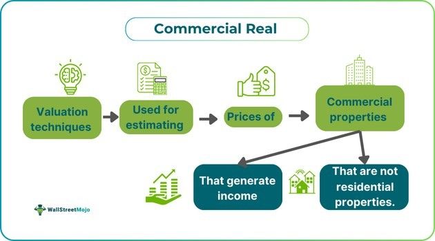 Commercial real estate valuation.jpg