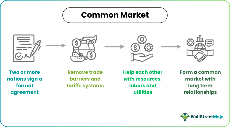 Common Market