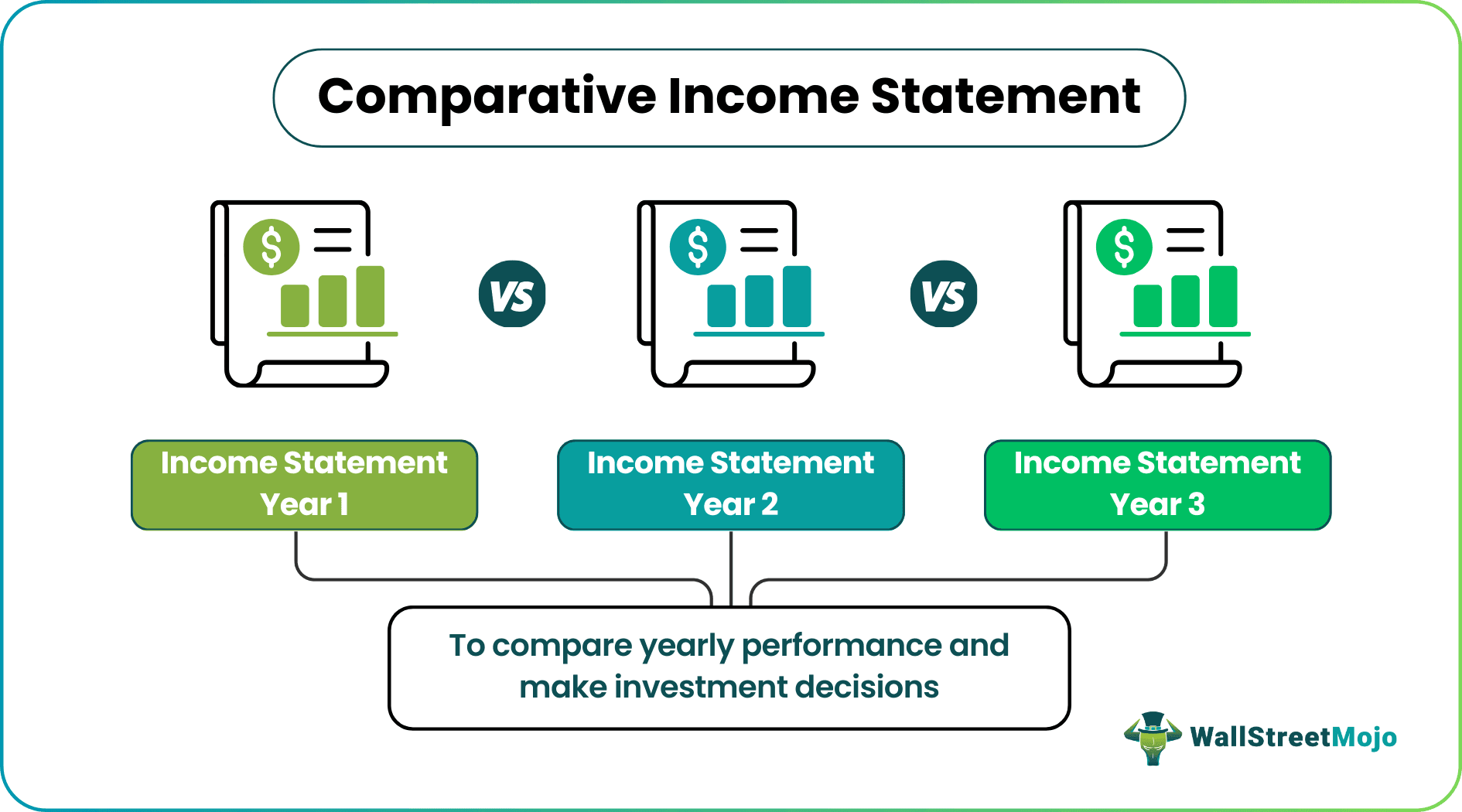 Comparative Income Statement