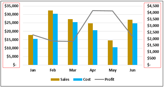 Comparison Chart - two vertical axes