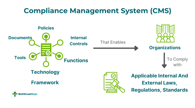 Compliance Management System
