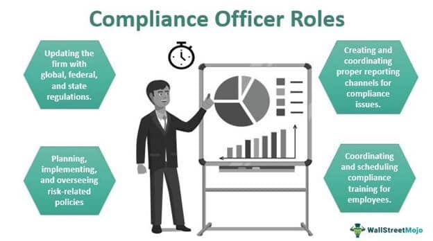 Compliance Officers