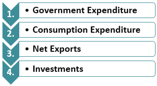 Inflationary Gap