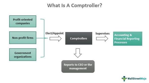Comptroller