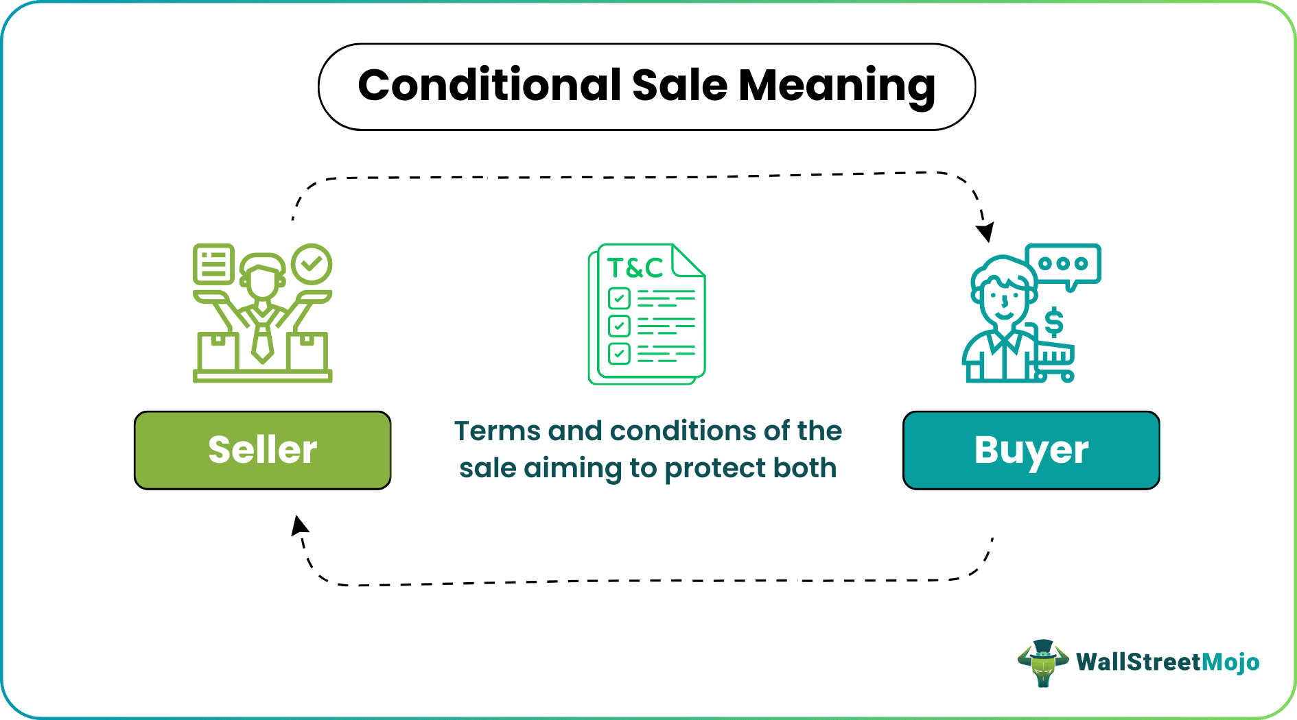 Conditional Sale