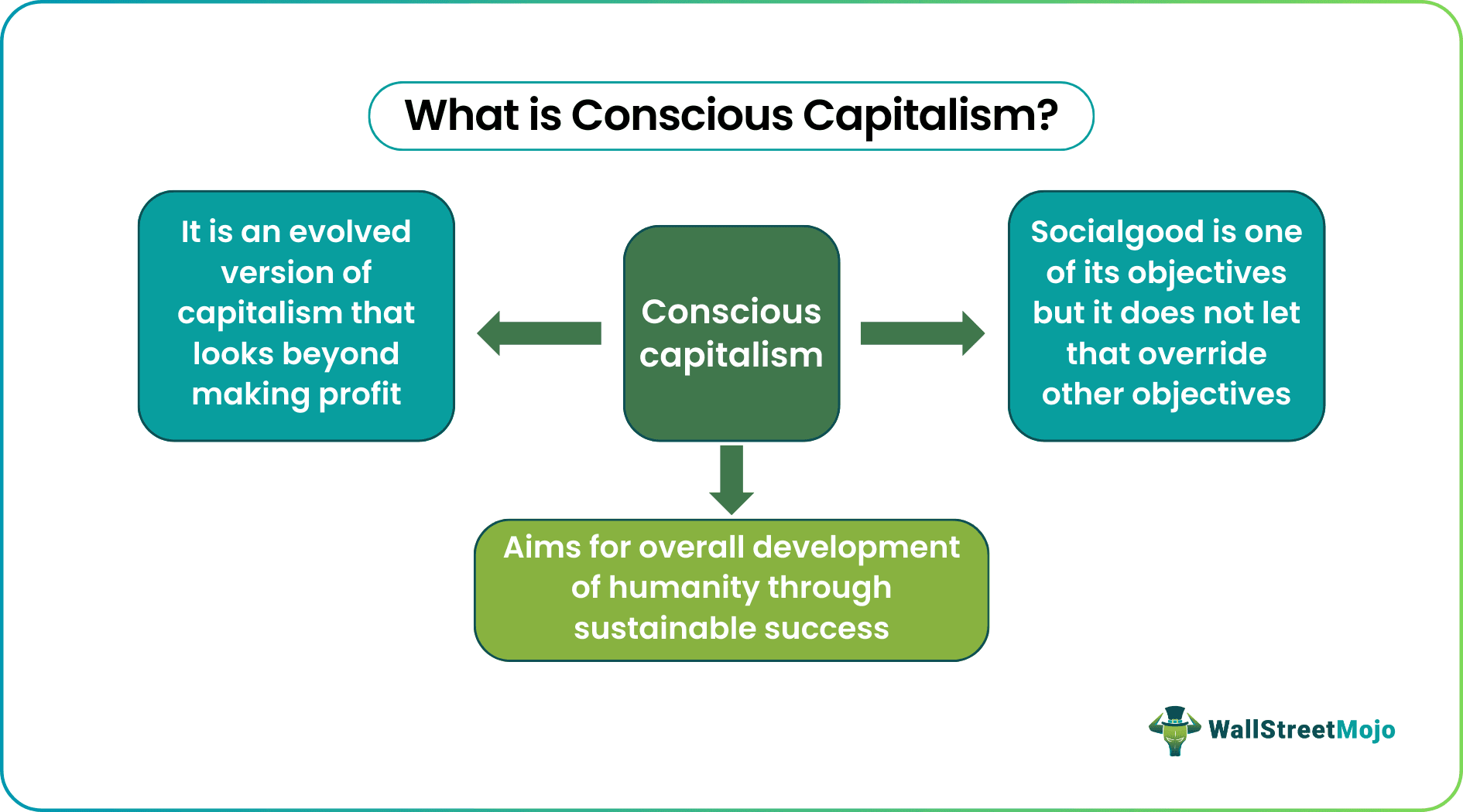 Conscious Capitalism