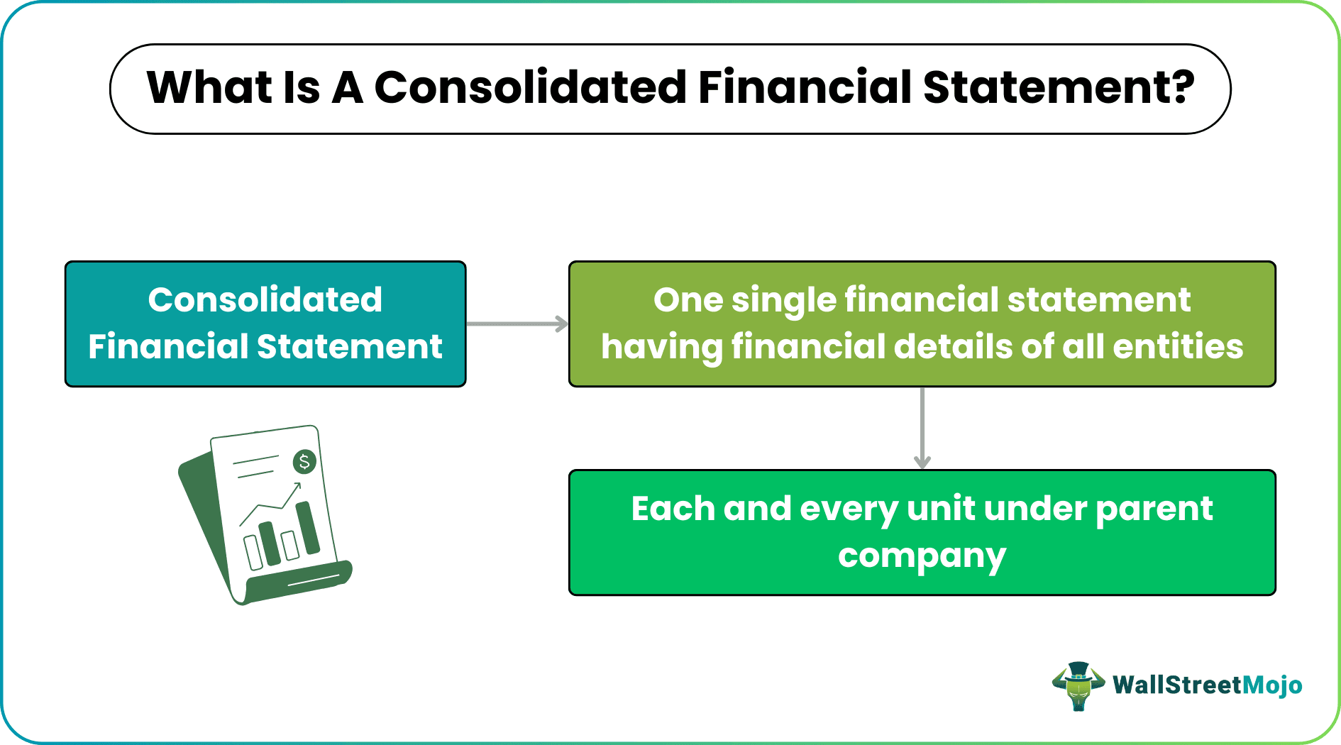 Consolidated Financial Statement - US GAAP & IAS