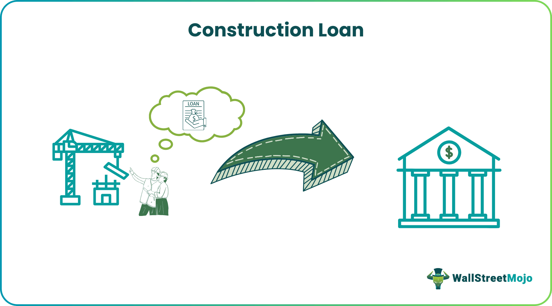 Construction Loan