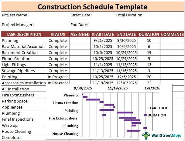 Construction Schedule Template