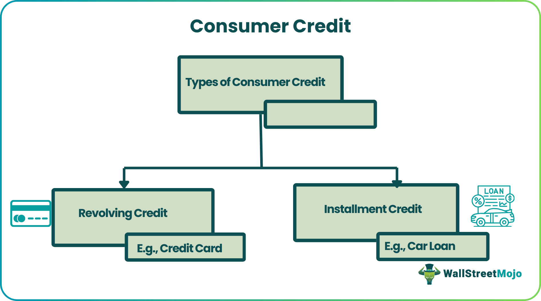 Consumer Credit
