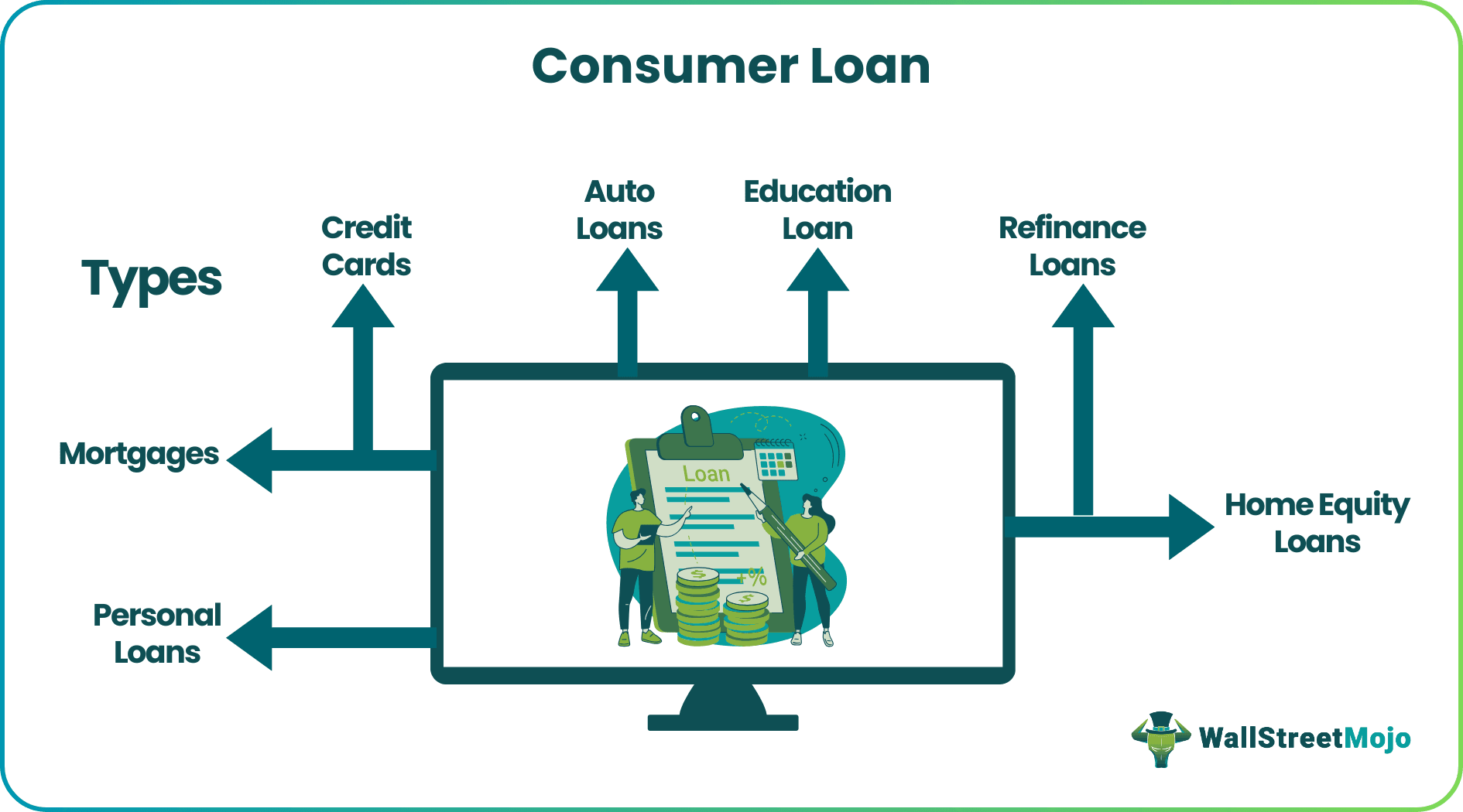 Consumer Loan