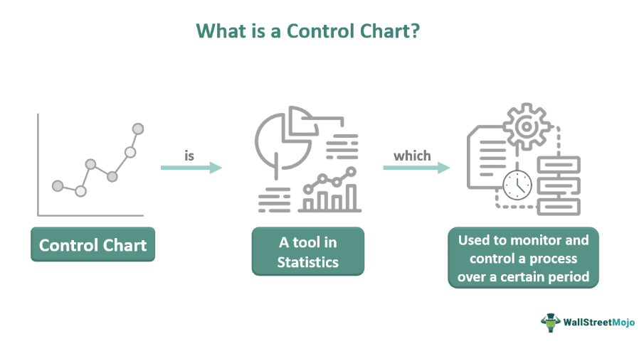 Control Chart