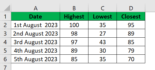 Control Charts In Excel FAQ 1