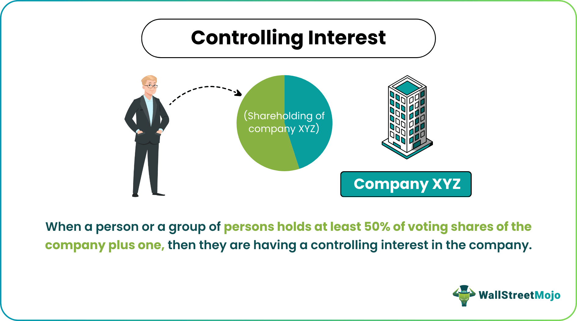 Controlling Interest