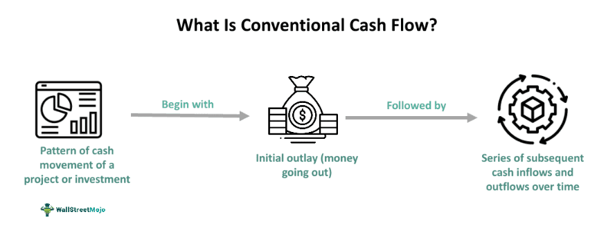 Conventional Cash Flow