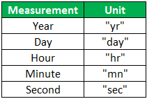 Convert-Function-FAQ 2 - units