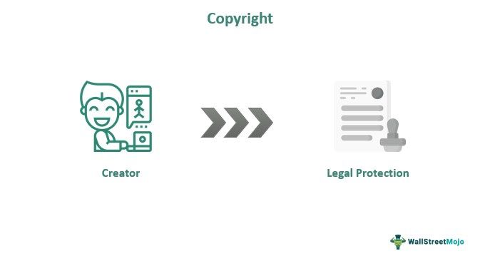 Copyright