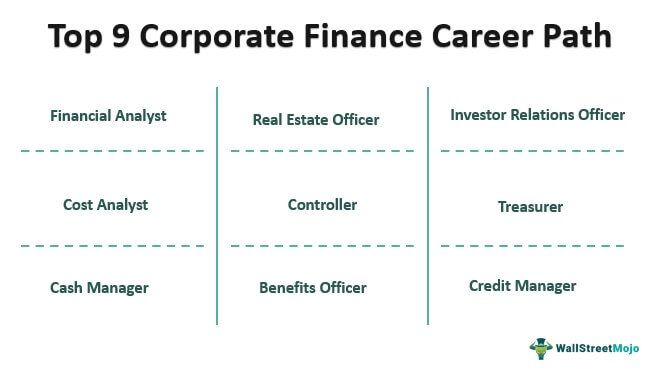 Corporate Finance Career Path | Top 9 Jobs You Must Explore!