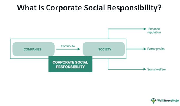 Corporate Social Responsibility