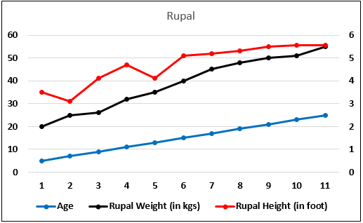 Correlation Examples