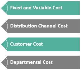 Cost Classification