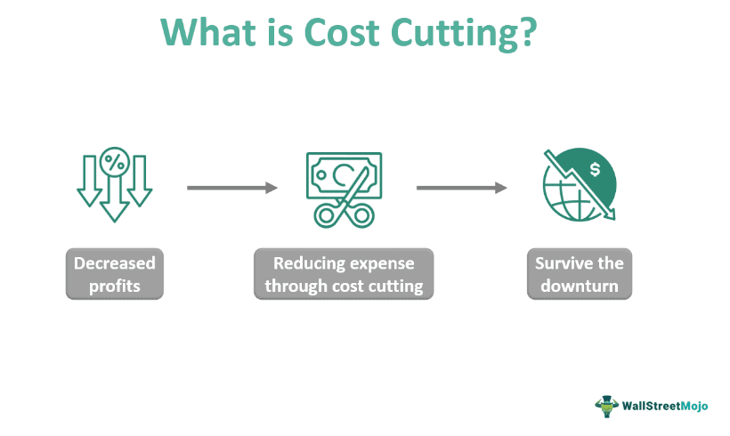 Cost Cutting