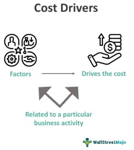 Cost Drivers