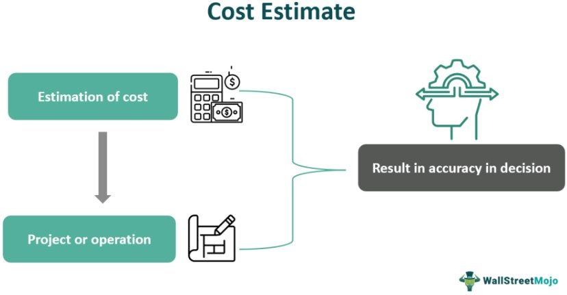 Cost Estimate