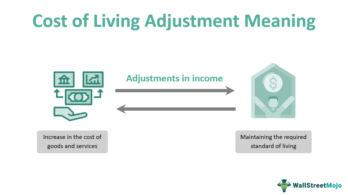 Cost Of Living Adjustment