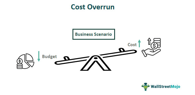 Cost Overrun