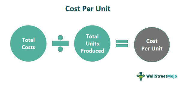 Cost Per Unit