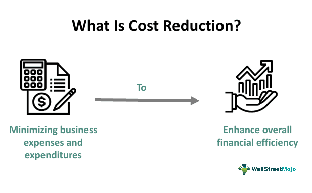 Cost Reduction