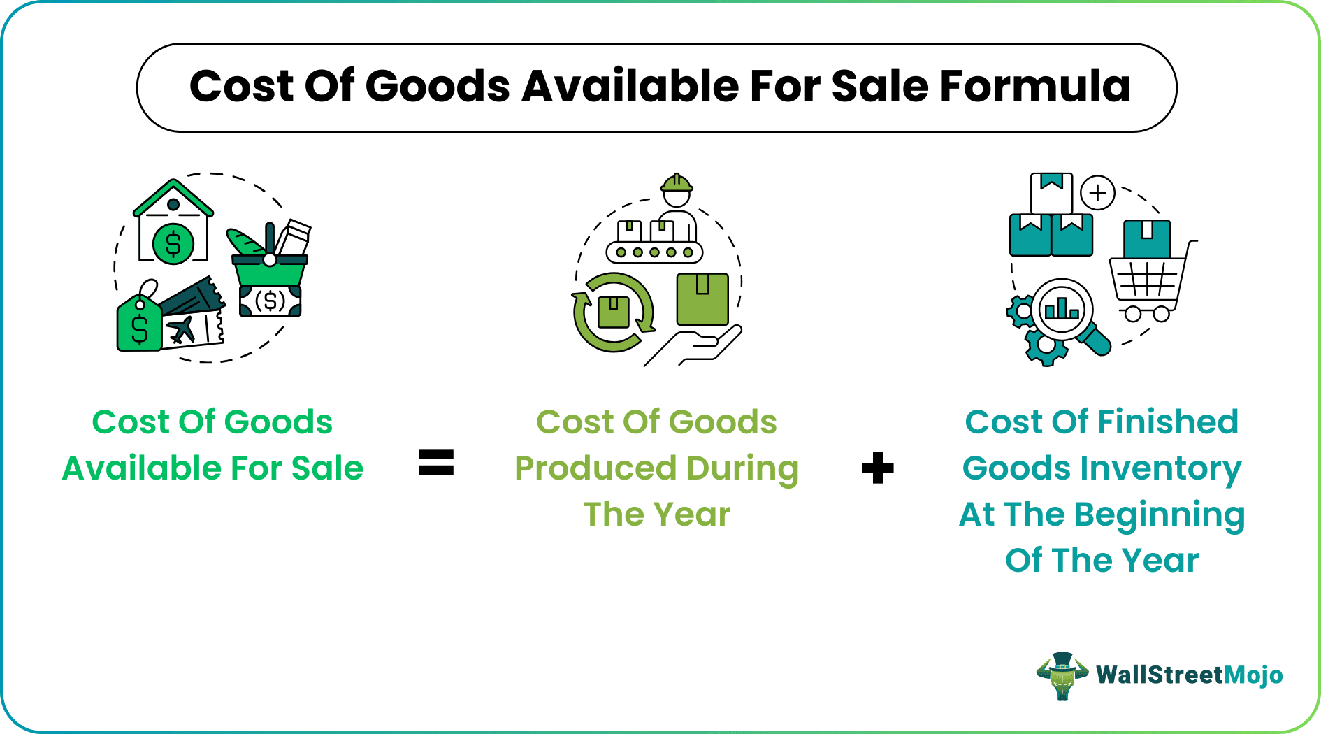 Cost of Goods Available for Sale