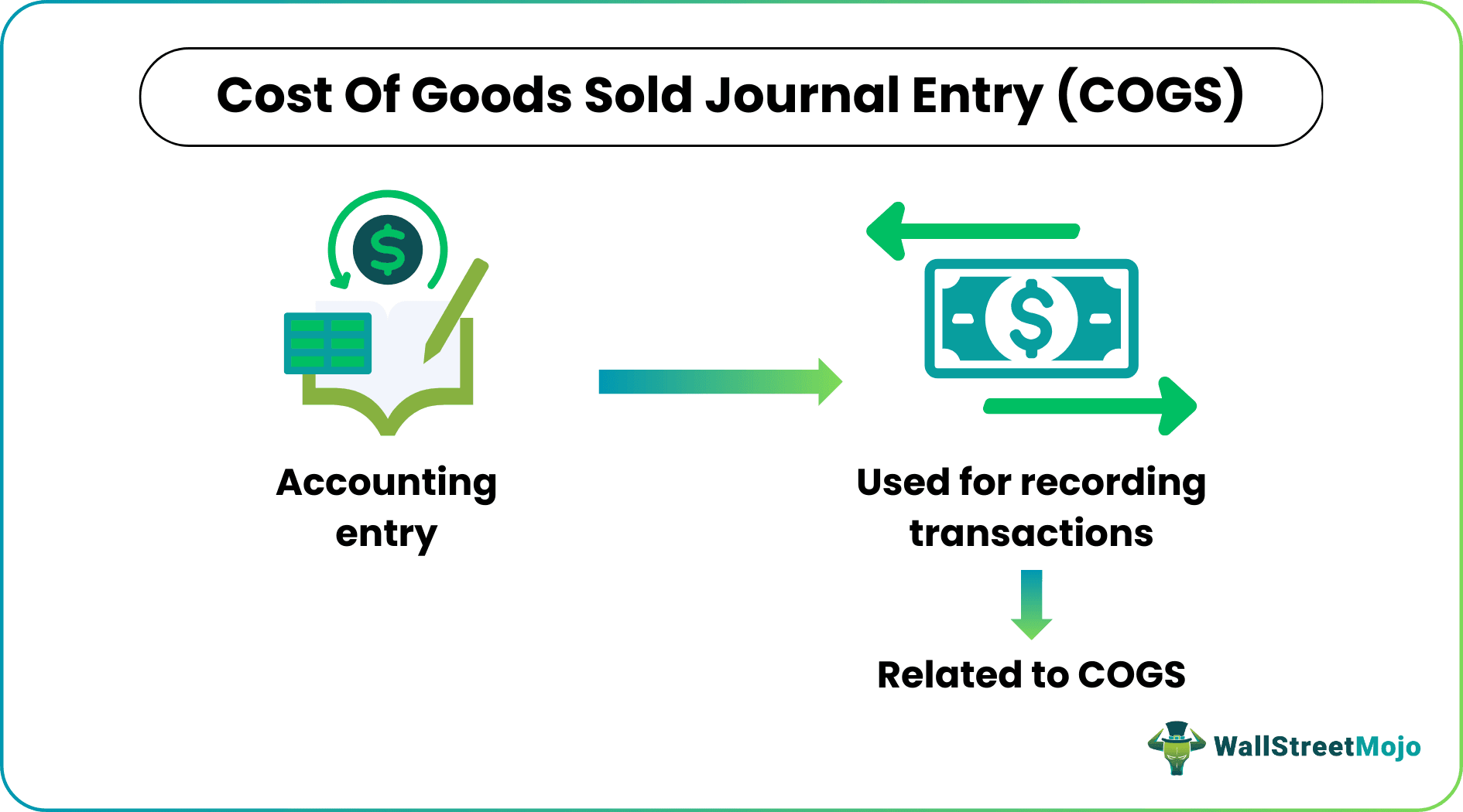 Cost of Goods Sold Journal Entry