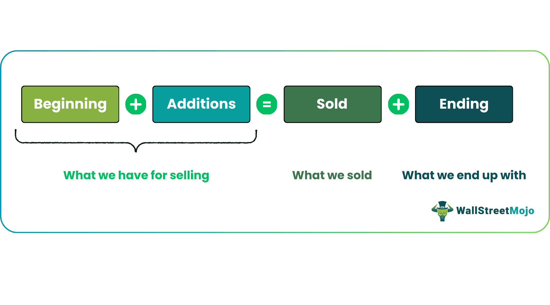 Cost of Goods Sold