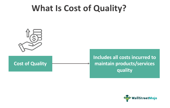 Cost of Quality