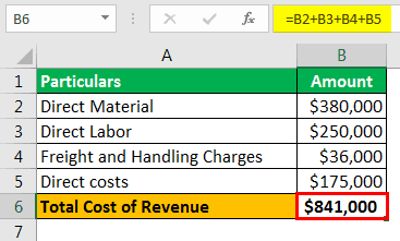 Cost of Revenue