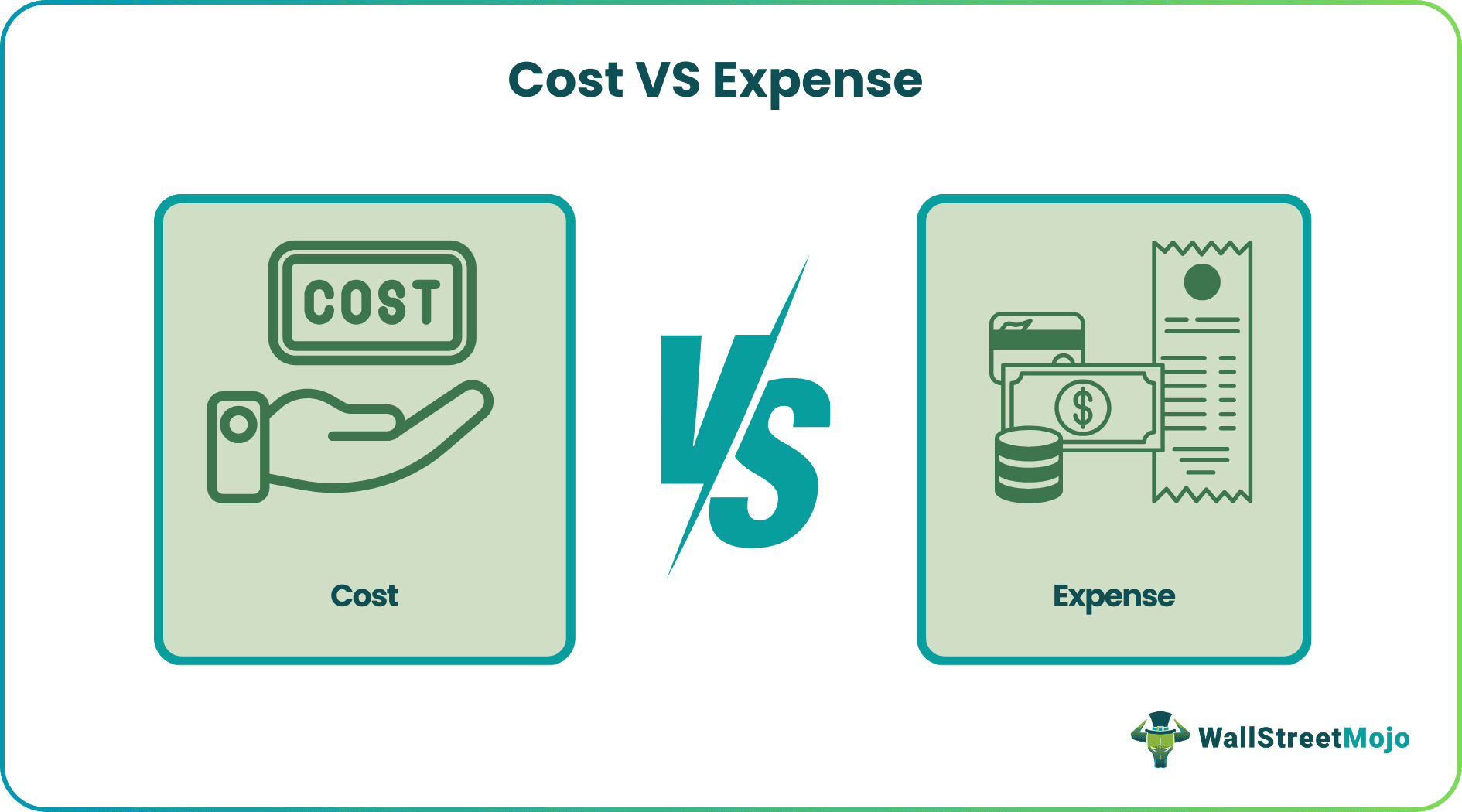 Cost vs Expense