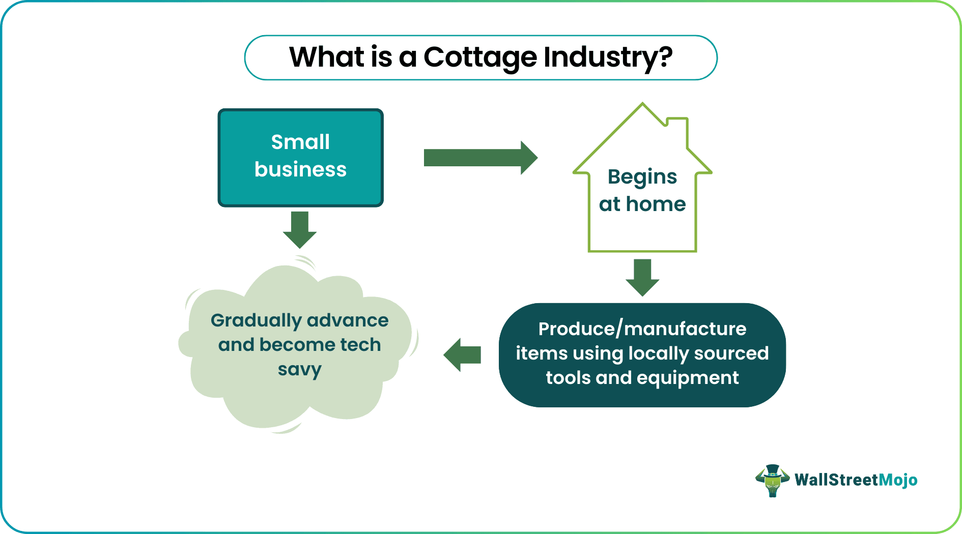 Cottage Industry