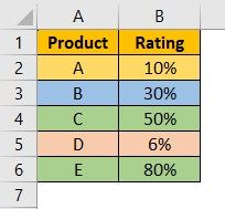 Count-number-of-cells-in-Excel-FAQ-2