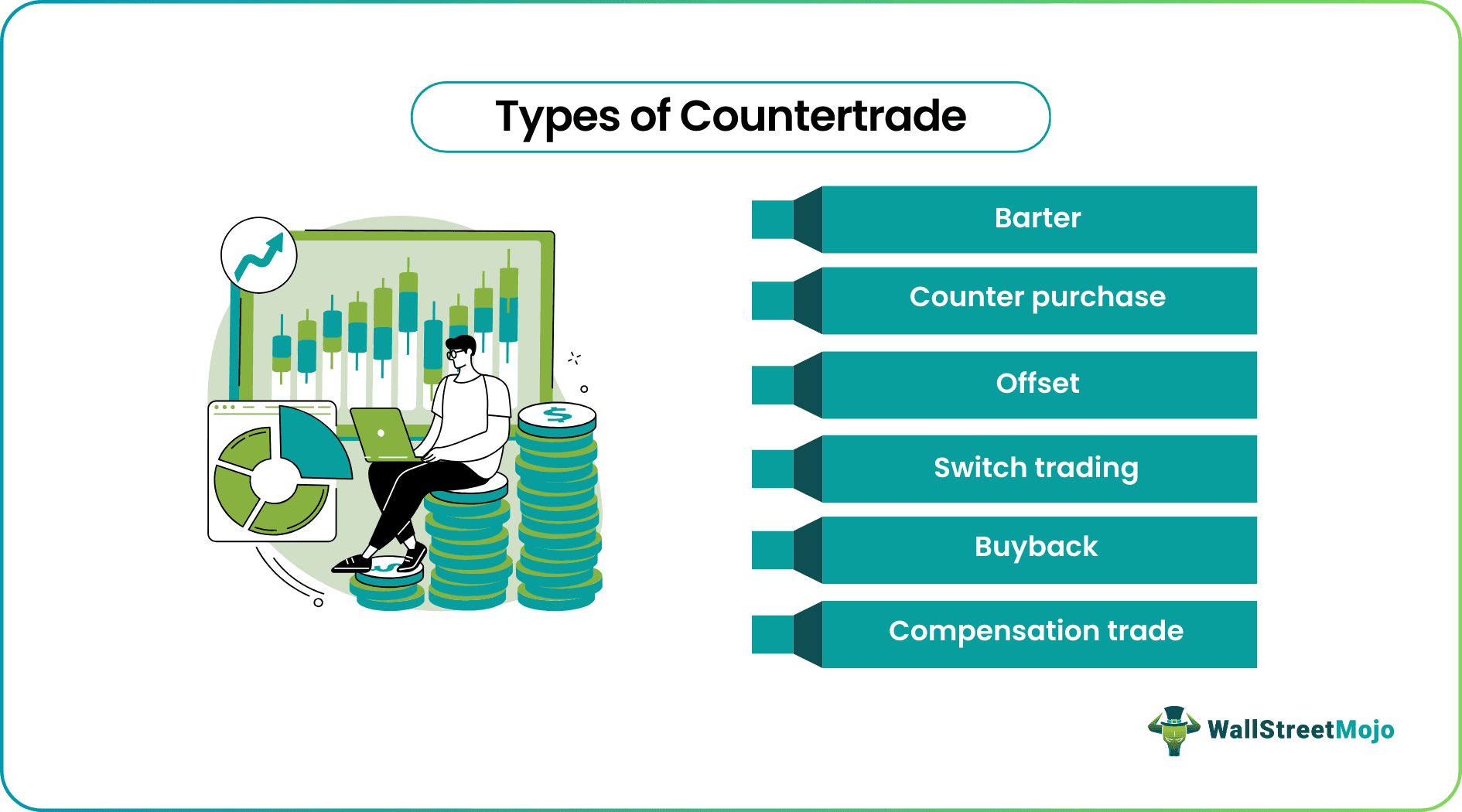 Countertrade