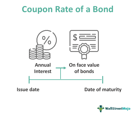 Coupon Rate Of A Bond