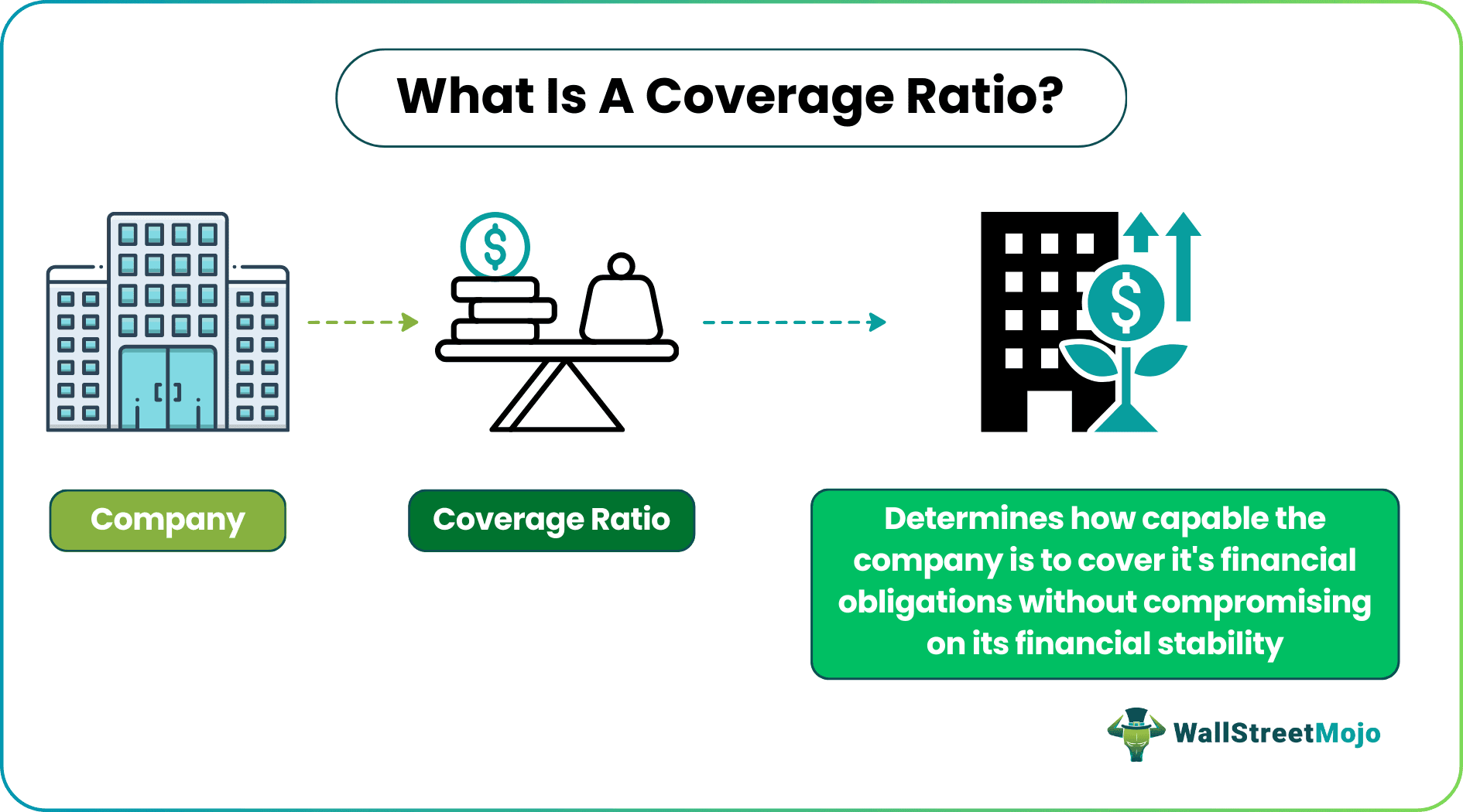 Coverage Ratio