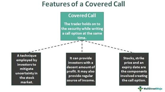 Covered Call