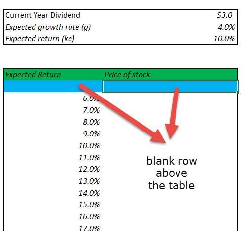 Create the table in a standard format.