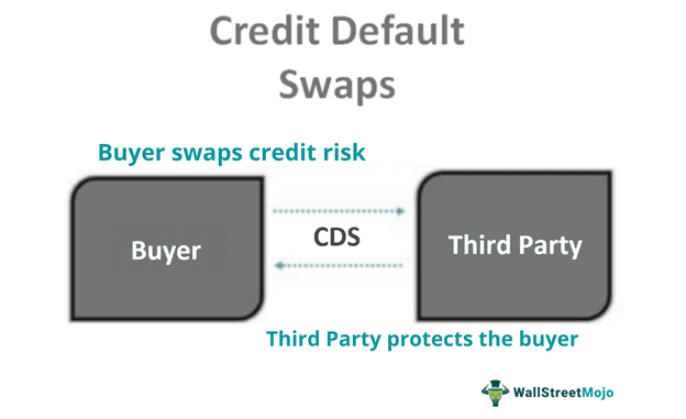 Credit Default Swap