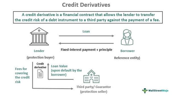 Credit Derivatives