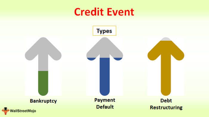 Credit Event