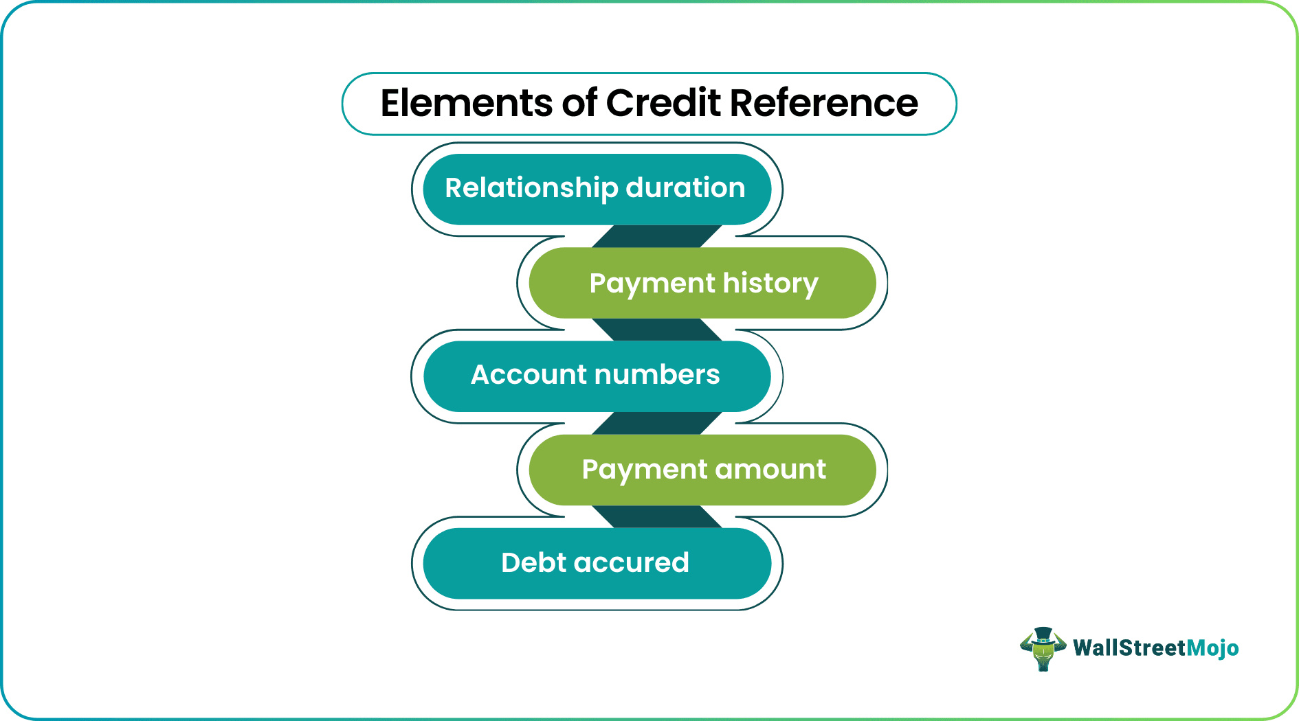 Credit Reference
